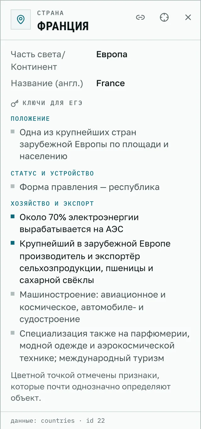Карточка Франции: блок «Ключи для ЕГЭ» с группами «Положение», «Статус и устройство», «Хозяйство и экспорт»; признаки, определяющие страну почти однозначно, отмечены цветной точкой.